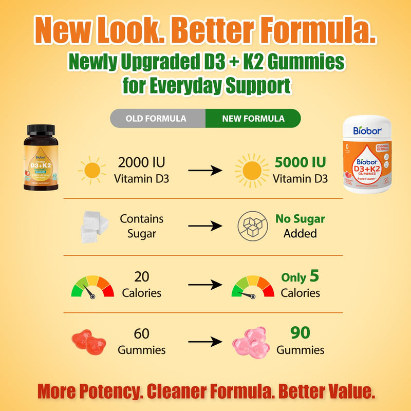 Biobor Natural Vitamin D3 K2 Gummies, 5000 IU D3 + 100 mcg MK-7, 180 Count | Strawberry Vitamin Gummies, Supports Bone & Immune Health. No Sugar Added, Non-GMO, Gluten-Free. Daily Wellness. 90 Count (Pack of 2)