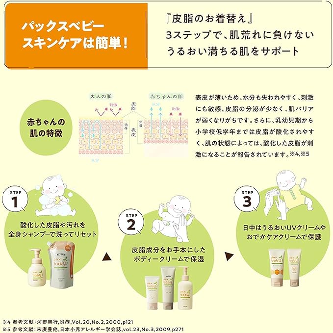 Pax Baby First Set Full Body Shampoo 10.1 fl oz (300 ml) + Body Cream, 1.8 oz (50 g) - BeesActive Australia