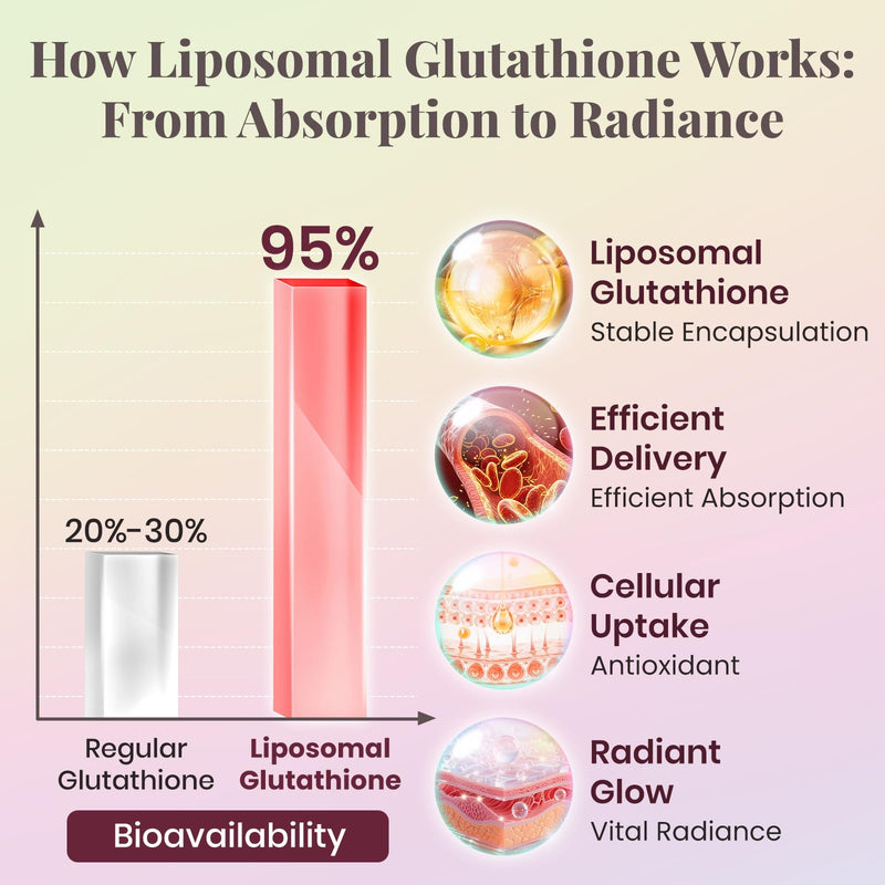 Liposomal Glutathione Liquid 1200mg – High Absorption Glutathione Supplement – Skin Brightening & Antioxidant Support – Beauty & Glow Formula for Women – Grape Jasmine Flavor – 30 Pouches