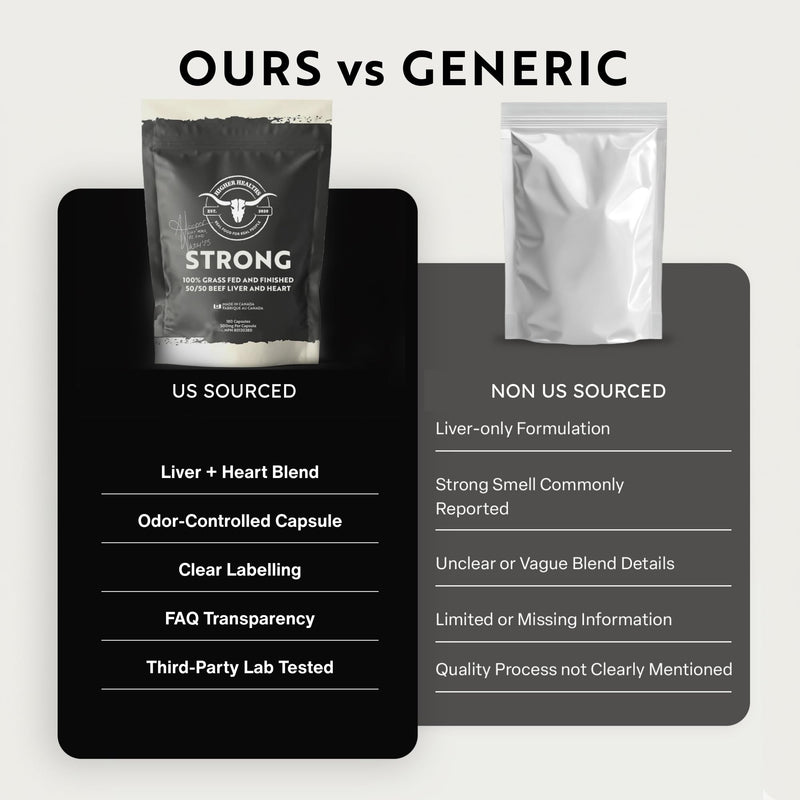 Strong Grass-Fed Beef Organ Supplement for Women & Men, 180 Capsules | Grass-fed beef organs for women and men; beef organ supplement with liver, heart, CoQ10, iron and B12; made in USA