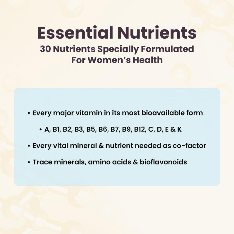 Women's Health Network Essential Nutrients, Methylated Multivitamin for Women with Quatrefolic 5-MTHF, Essential Vitamins for Women, 180 Capsules