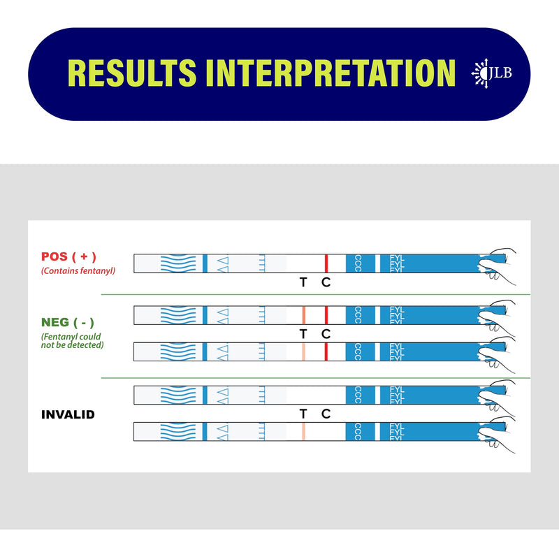 Rapid Response 2.0 Fentanyl Test Strips-5 Pack – Upgraded Drug Testing Kit with Micro Scoop – Fewer Cross-Reactions – Fast & Accurate Harm Reduction Tool for Overdose Prevention Pack of 5 - BeesActive Australia