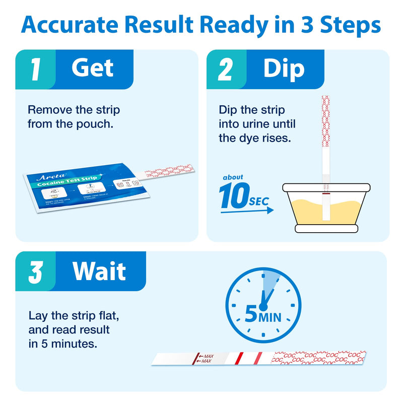 Areta Cocaine Test Strips: Instant Urine Drug Test for Cocaine 5 Pack, OTC Use, COC Coke Crack Home Detection Kit, 300 ng/mL Cutoff, Result in 5 Min -#ASCOC-114 - BeesActive Australia