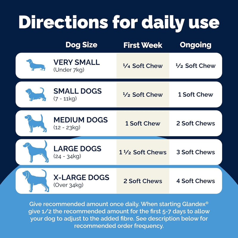 Glandex For Dogs UK - 30 Soft Chews - Vet-Formulated Anal Gland Support for Digestive Health - With Probiotics for Dogs, Omega-3s, Pumpkin & Fibre - Dog Probiotics for Gut Health - Boot The Scoot Chicken