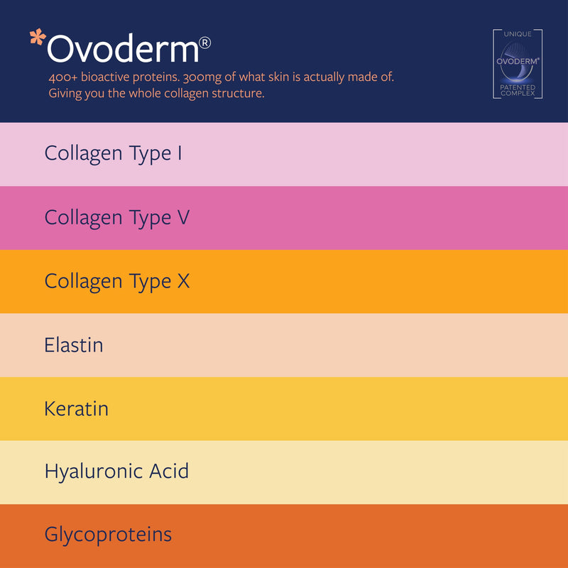Upsa Nourished Collagen Hair Health 30 Count – Ovoderm® Egg Membrane Complex with Biotin, Zinc & Copper – for Healthy, Shiny & Fuller-Looking Hair – Sugar-Free Vegetarian Gummies
