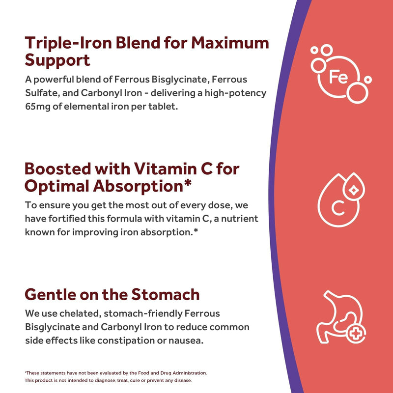 Doctor's Recipes Iron Supplement for Women & Men, 65mg from Ferrous Bisglycinate Sulfate Carbonyl Iron, Non-Constipating, Vitamin C for Optimal Absorption, Energy, Blood Support, 60 Tabs