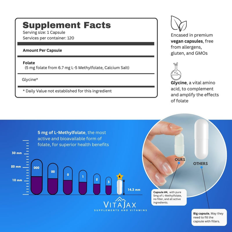 L Methylfolate 5 mg | 120 Caps | Value Pack | Max Potency | Active Folate | Gluten Free | Methyl Folate 5-MTHF | No Filler Doctor Designed and Formulated