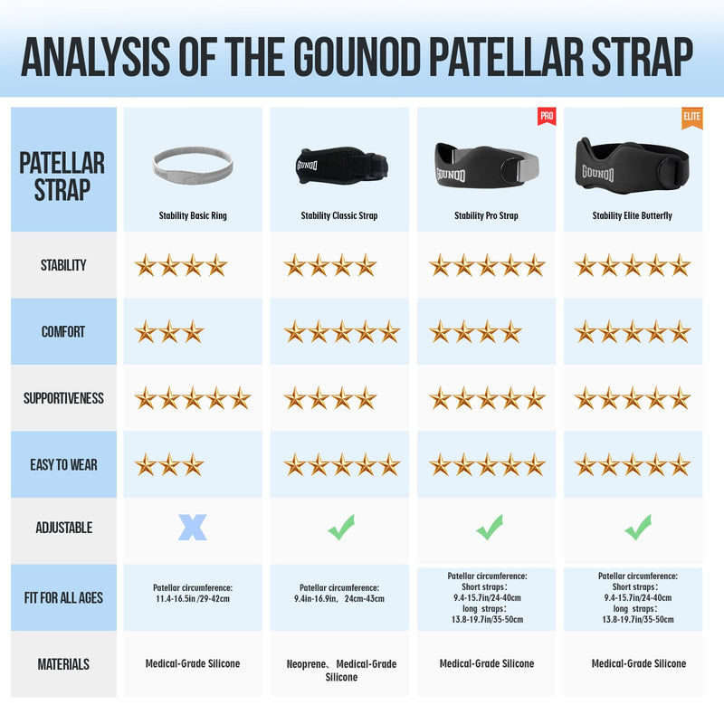 GOUNOD Patellar Tendon Support Strap 2 Pack,Silicone Knee Strap for Knee Pain Relief,Patella Band for Basketball, Jumpers Knee, Tendonitis, Running, Hiking, Soccer, Osgood Schlatter（Black） Black - BeesActive Australia