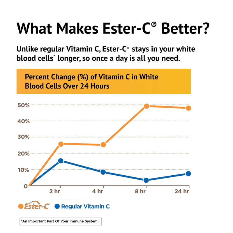 American Health Ester-C Vitamin C 500 mg Coated Tablets, Immune System Booster, Stomach-Friendly Supplement, 225 Count