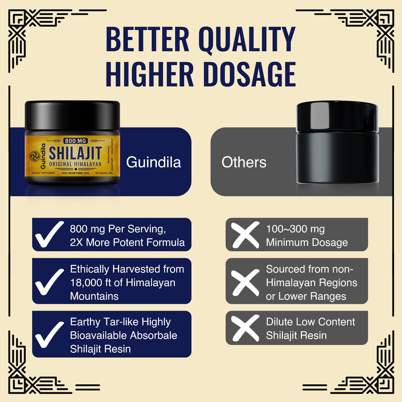 800mg Shilajit Supplement - Shilajit Pure Himalayan Organic Shilajit Resin with Maximum Potency, Original from Himalayan with 85+ Trace Minerals & Fulvic Acid for Focus & Energy, Immunity, 30 Grams 1 Fl Oz(Pack of 1) - BeesActive Australia
