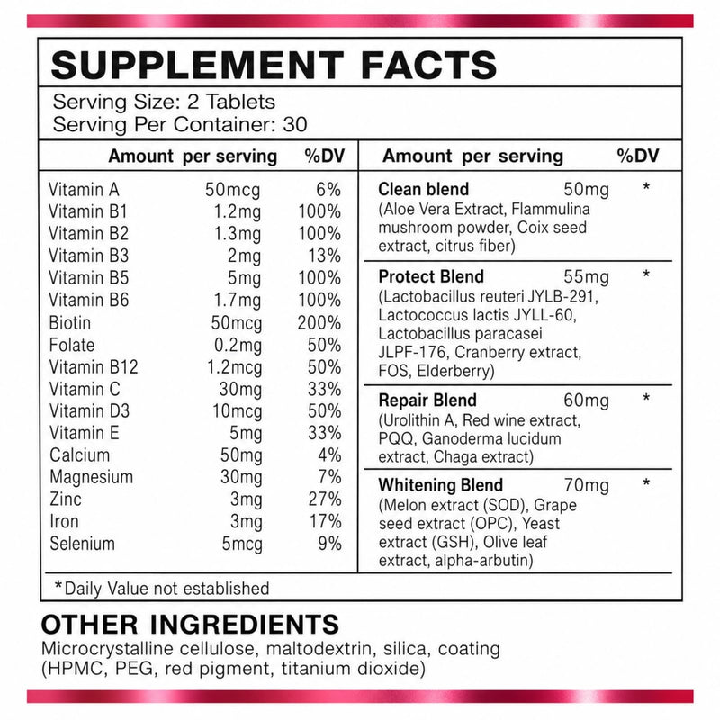 Women’s One Daily Multivitamin With Biotin, 60 Tablets, Pack of 2 | Energy, Immune & Antioxidant Support | Biotin, Zinc, Vitamins C, D3, E & B Vitamins | Hair, Skin & Nails | 120-Day Supply 60 Count (Pack of 2)