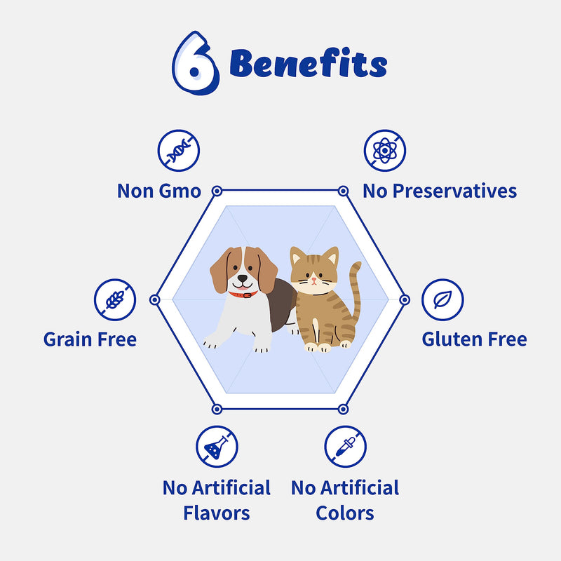 Liver Alive Metabolism System Health for Dogs and Cats - Function, Fatty, Detox, Chronic Hepatitis with SILIPHOS®, TUDCA, Same Vegan Bacon Flavor (60ml)