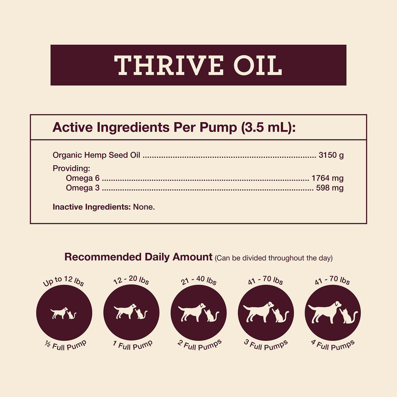 Hemp Well Thrive Oil for Dogs & Cats, Organic Hemp Oil, Omega 3 & 6 Supplement for Skin & Coat, Hip & Joint, Heart & Immune Support, 2 oz 2 Ounce