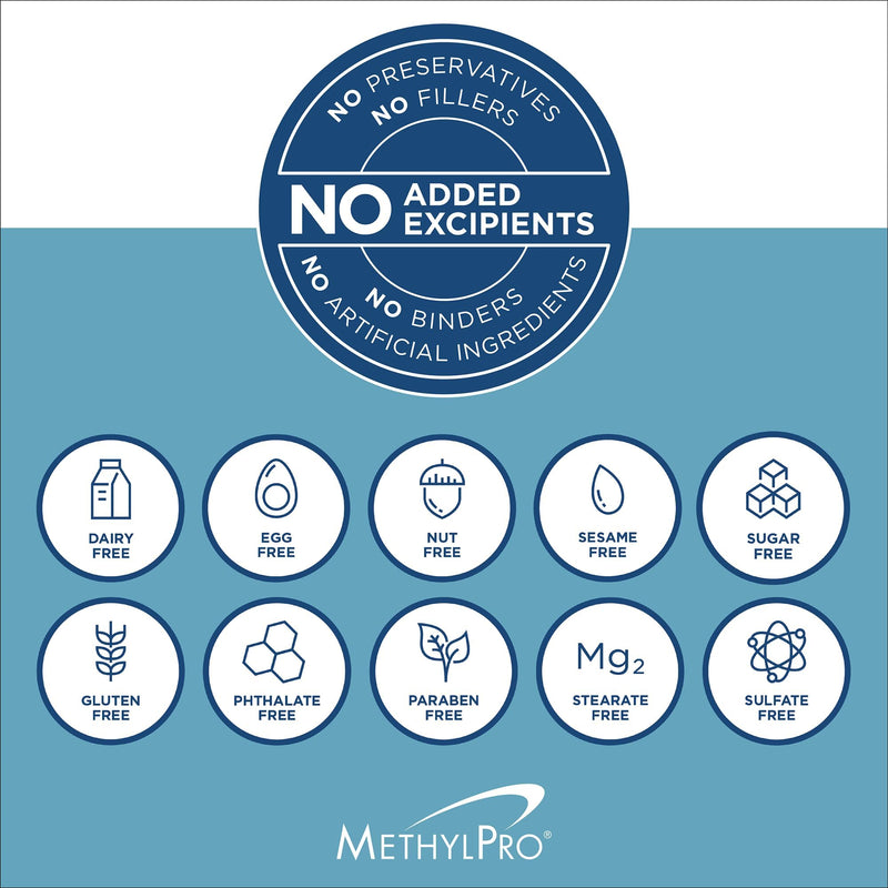 MethylPro Cofactors with L-Methylfolate 10 mg, 30 Capsules | Vitamins B6, B12 and Magnesium with Active Folate for Methylation and Biochemical Reactions, Hypoallergenic
