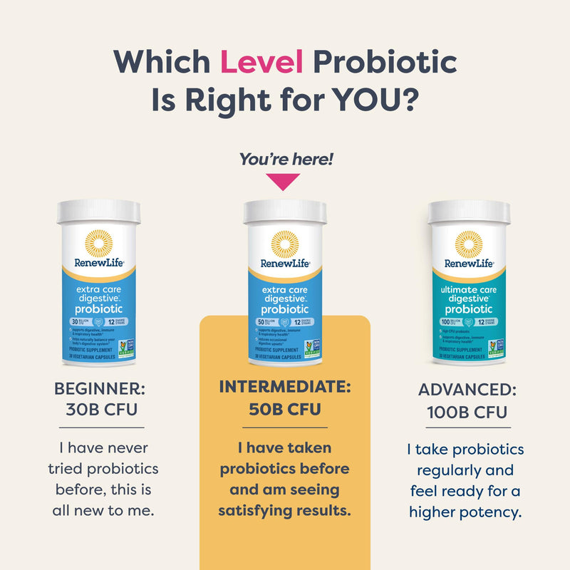 Renew Life Extra Care Digestive Probiotic 50 Billion CFU | 60 Vegetarian Capsules | Supports Digestive, Immune & Respiratory Health| Dairy, Soy and Gluten Free Supplement 60 Count (Pack of 1)