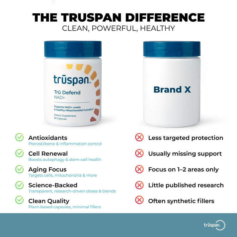 TruSpan NAD+ Supplement, Niacinamide 500mg Capsules for Men & Women, 80ct | Supports cellular energy, metabolism and healthy aging, with vitamins C D3 K2 and sea moss, clean formula, 40 day supply