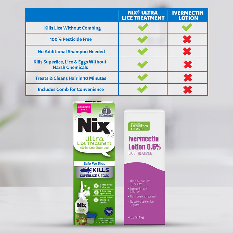 Nix Ultra Superlice Treatment, All-in-One Shampoo, 4 Fl Oz & Lice Removal Comb 4oz Shampoo