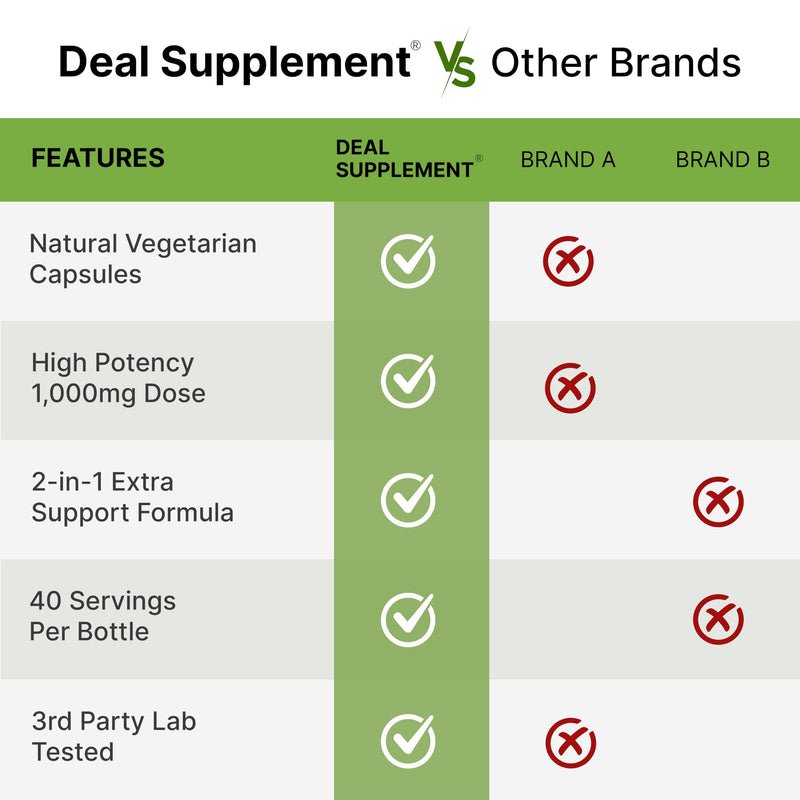 NAD+ Resveratrol Supplement 1,000mg Per Serving, 120 Veggie Capsules | 2-in-1 Extra Strength NMN Supplement Alternative | NAD Supplements for Women & Men | Non-GMO, Gluten Free