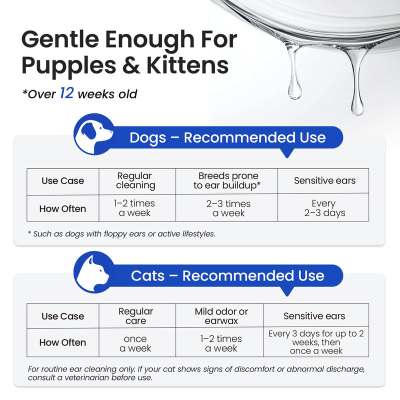 Itch Relief Ear Cleaner for Dogs & Cats Natural Gentle Formula with Manuka Honey & Green Tea - Triple Botanical Wash for Infection & Yeast Prevention, PH Balanced No-Sting 8.45 oz