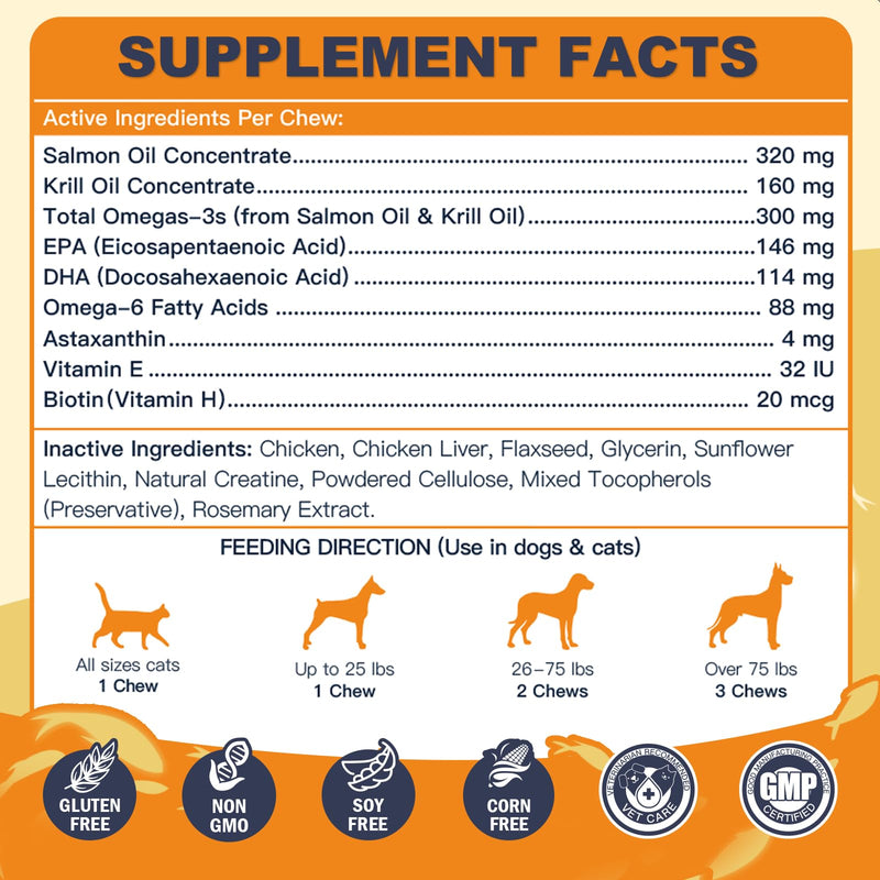 Omega 3 Fish Oil for Dogs, Salmon Oil for Dogs with EPA & DHA for Skin & Coat Health, Itch & Allergy Relief, Dog Shedding, Hot Spots Treatment, Joint Support, with Astaxanthin & Vitamin E 120