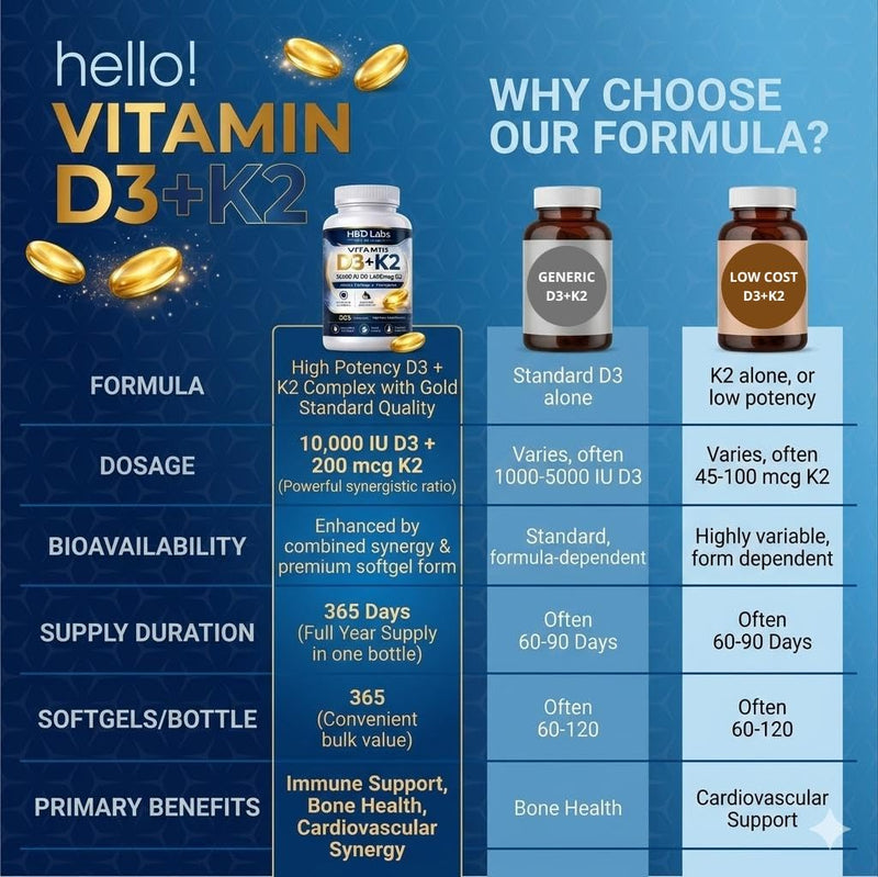 H&D Labs Nutrition Vitamin D3 K2 10000 IU (125mcg) with MK-7 – High Potency Bone & Immune Support – 365 Capsules – Non-GMO Dietary Supplement