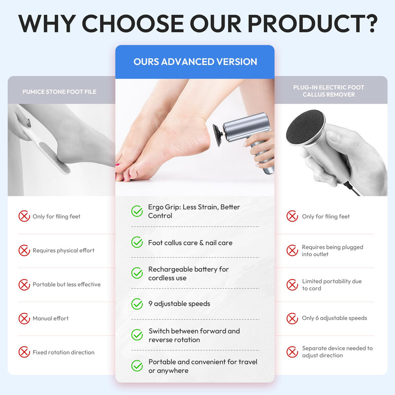 Electric Foot Callus Remover, 2-in-1 Rechargeable Portable Electric Foot File with 70pcs Sandpaper, Professional Pedicure Tools for Dead Skin, Hard Cracked, Dry Skin - Grey&Blue - BeesActive Australia