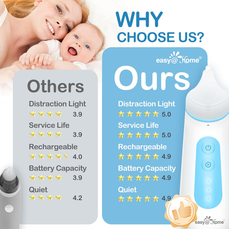 Easy@Home Electric Nasal Aspirator for Baby with LED Night Light, 3 Adjustable Suction Levels & USB Rechargeable – ENA102