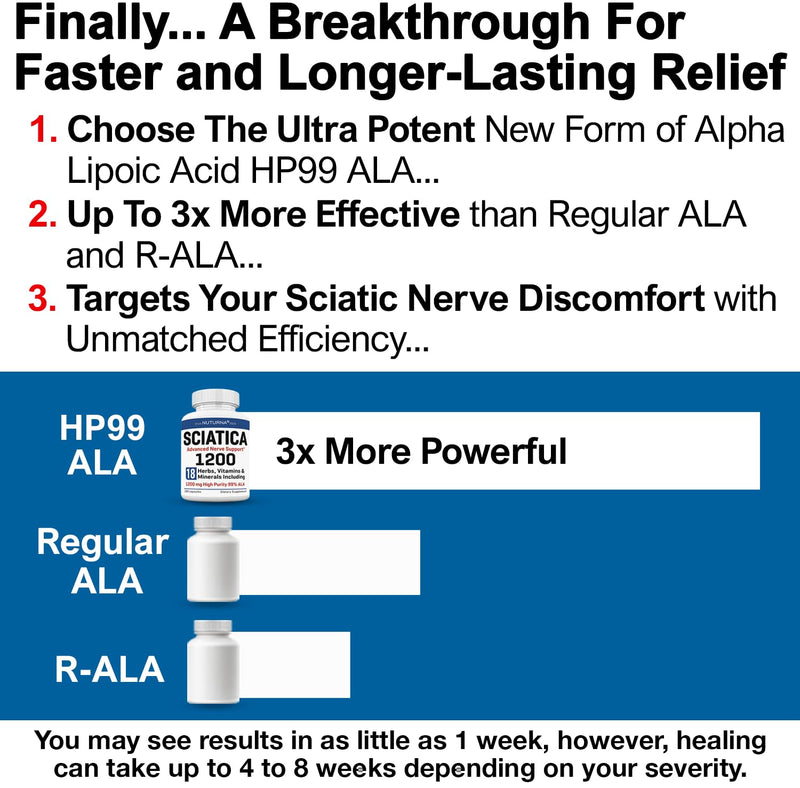 Sciatica Nerve Relief Supplement 1200 mg HP-99 Alpha Lipoic Acid - Maximum Strength ALA Sciatic Nerve Support for Lower Back Hip Buttock Legs & Feet - Ultra Potent 18-in-1 Natural Vitamins - 180 Caps White-cream