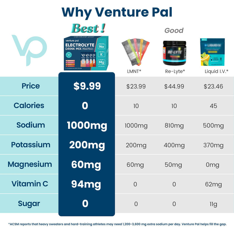 Venture Pal High Sodium Sugar Free Electrolytes Powder Packet, 16 Sticks | Hydration Packets with Vitamin, Sodium & Potassium, Zero Calories, Vegan, Keto & Paleo Friendly Electrolyte Drink Mix 0.21 Ounce (Pack of 16) V1-Variety Salt