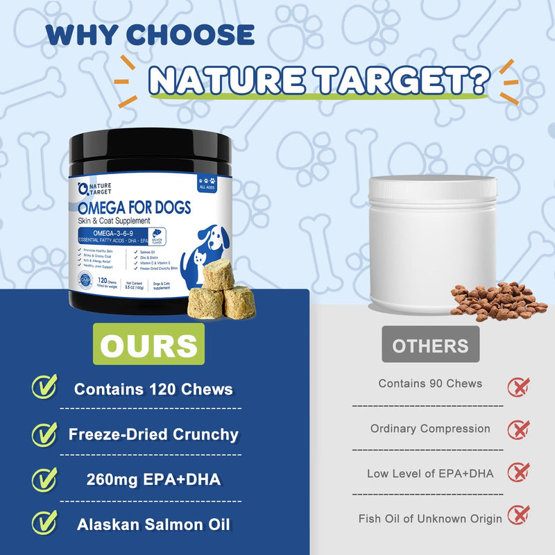 NATURE TARGET Dog Vitamins Powder - Omega 3 Fish Oil for Dogs