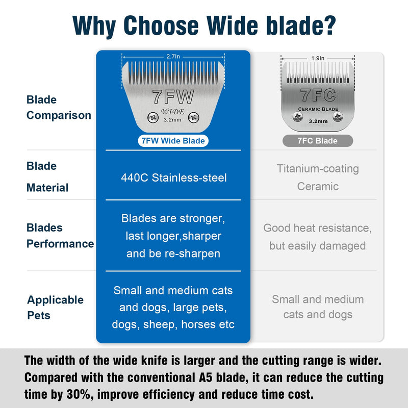 7FW Wide Pet Dog Grooming Detachable Blades,Compatible with Andis,Oster A5,Wahl KM10 Clippers,Cut Length 1/8"(3.2mm) 7fw - BeesActive Australia