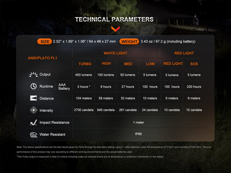 EdisonBright Fenix HL16 450 Lumen Light Weight AAA Battery powerd Hiking/Camping/Jogging headlamp Battery Carrying case (Black) Black
