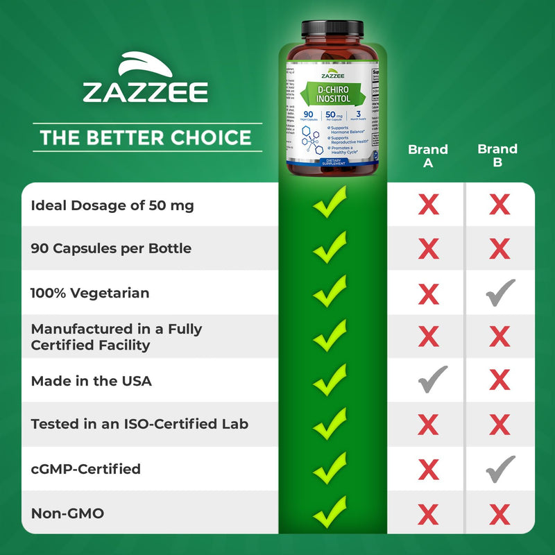 Zazzee D-Chiro-Inositol, 50 mg per Capsule, 90 Vegan Capsules | Ideal Dosage for 40:1 Ratio with Myo-Inositol, 3 Month Supply, 100% Vegetarian, Non-GMO, Made in the USA