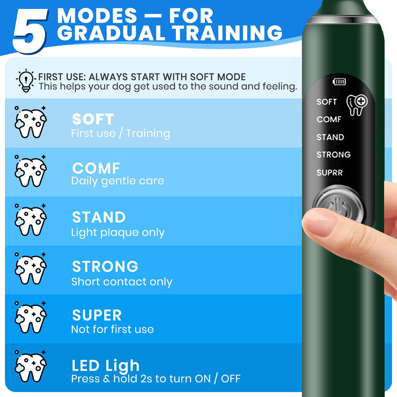 Dog Plaque Remover for Teeth,Pet Ultrasonic Tooth Cleaner with LED Light,Cleaning Kit for Tartar and Stains,5 Adjustable Modes,Pet Teeth Cleaning kit,Suitable for Dogs and Cats (Green) Green