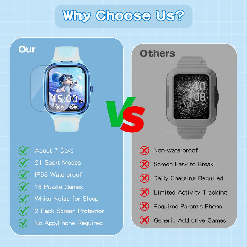 MINIBEAR Smart Watch for Kids, 1.83" Fitness Tracker for Boys Girls Teens No Phone Needed, Pedometer, Heart Rate, Sleep Tracker with White Noise, IP68 Waterproof 21 Sport Modes (Blue) Blue