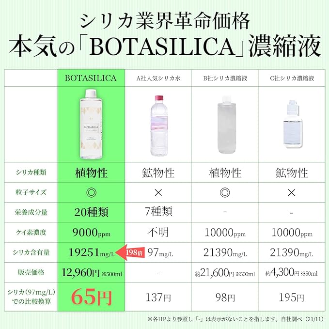 Silica Water, Silica Concentrated Solution, Silicon Supplement, Silicon Water, Silicon, Solution Solution, Water Solution, High Concentration, 1.7 fl oz (50 ml), Water Soluble Supplement - BeesActive Australia