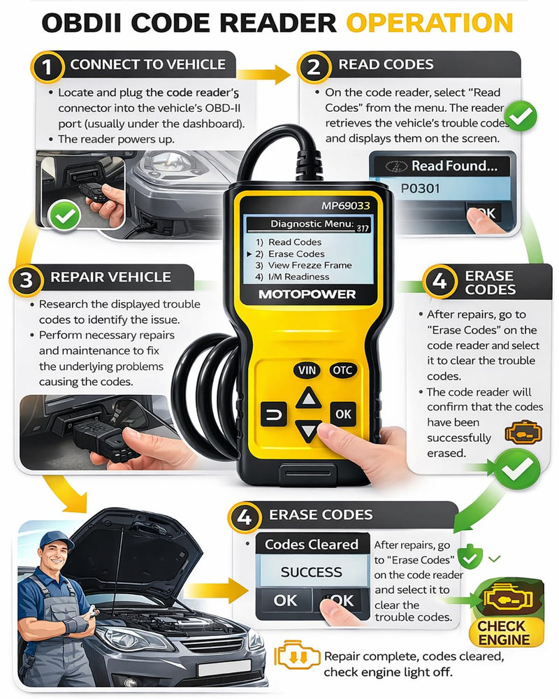 MOTOPOWER MP69033 Car OBD2 Scanner Code Reader Engine Fault Scanner CAN Diagnostic Scan Tool for All OBD II Protocol Cars Since 1996, Yellow - BeesActive Australia