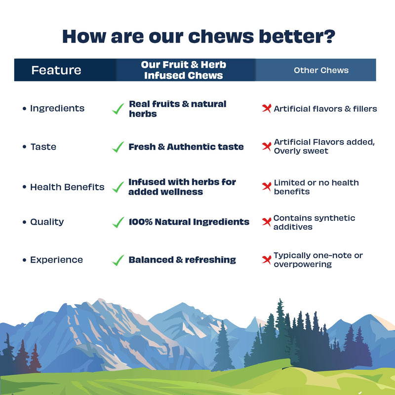 Himalayan Cheese Chews for Dogs Multipack - Apple, Coconut, Mango Chews for Medium Dogs (6.08oz, Pack of 3) Long Lasting, All Natural | Grain-Free | Rawhide-Free | Protein Rich, Healthy Teeth & Bones Apple, Mango, Coconut 2.27 Ounce (Pack of 3) - PawsPlanet Australia