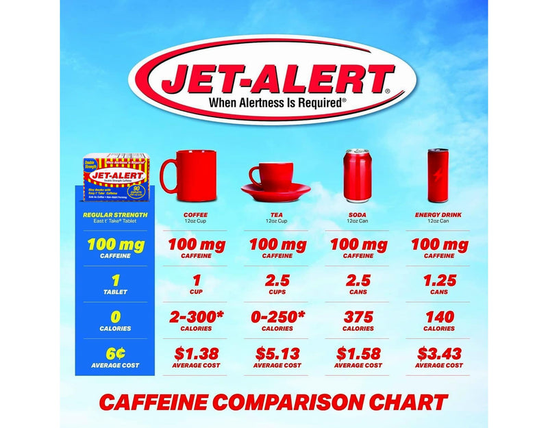 Jet Alert Double Strength Alertness Aid Caplets, 200mg-90 Ct Value Packs (6) 6 - BeesActive Australia
