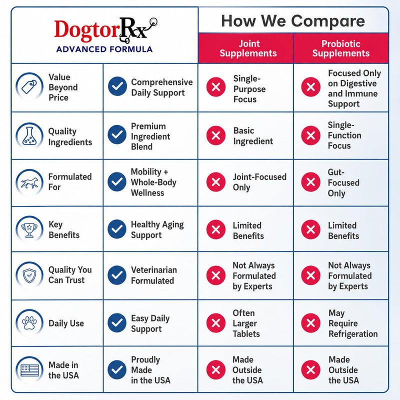 DogtorRx Age Defense, Senior Dog Joint & Mobility Support Supplement, Healthy Joints & Ligaments, Dog Chewable Multivitamin & Supplement for All Breeds & Sizes, Made in USA (60 Tablets)