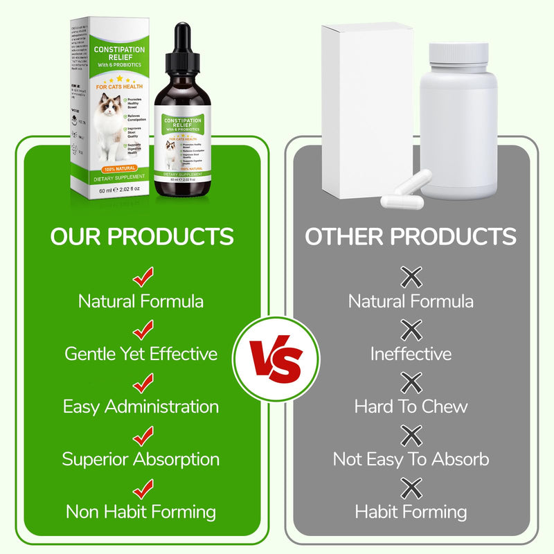 Cat Constipation Relief, Constipation Relief for Cats | with 6 Active Probiotics | Promotes Healthy Bowel Movements, Improves Stool Quality, Supports Digestive Health | 100% Natural