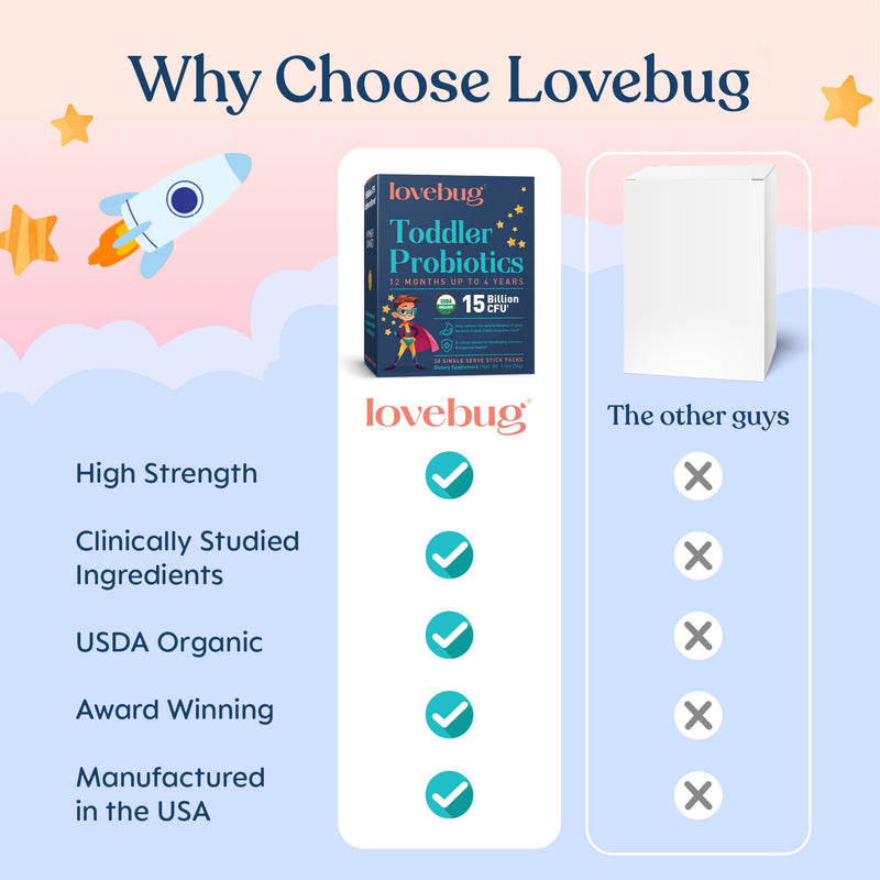 LOVEBUG Award Winning Probiotics | Constipation & Stomach Discomfort | Softer Bowel Movements | Easy-to-Take Powder | Ages 12 Months to 4 Years | 60 Packets 60 Pack (Pack of 1)
