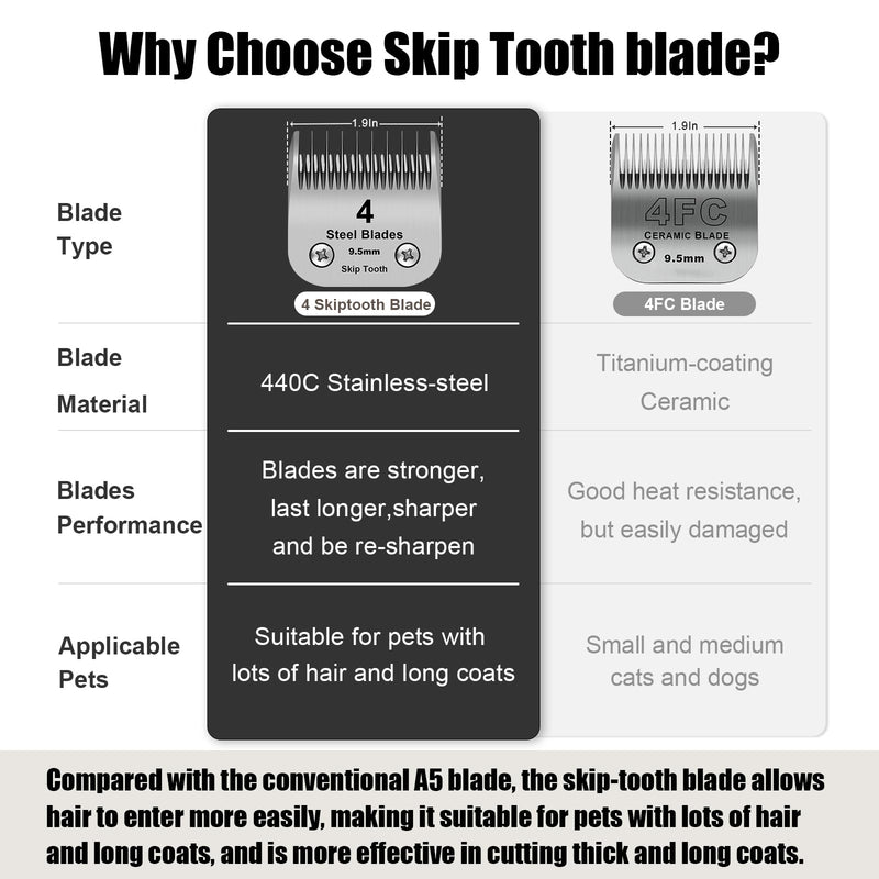 4 Skip Tooth Detachable Pet Dog Grooming Steel Blades,Compatible with Andis,Oster A5,Wahl KM10 Series Clippers,Cut Length 3/8-Inch (9.5mm)，1 Pack 4 Skip Tooth-1 PCS - BeesActive Australia