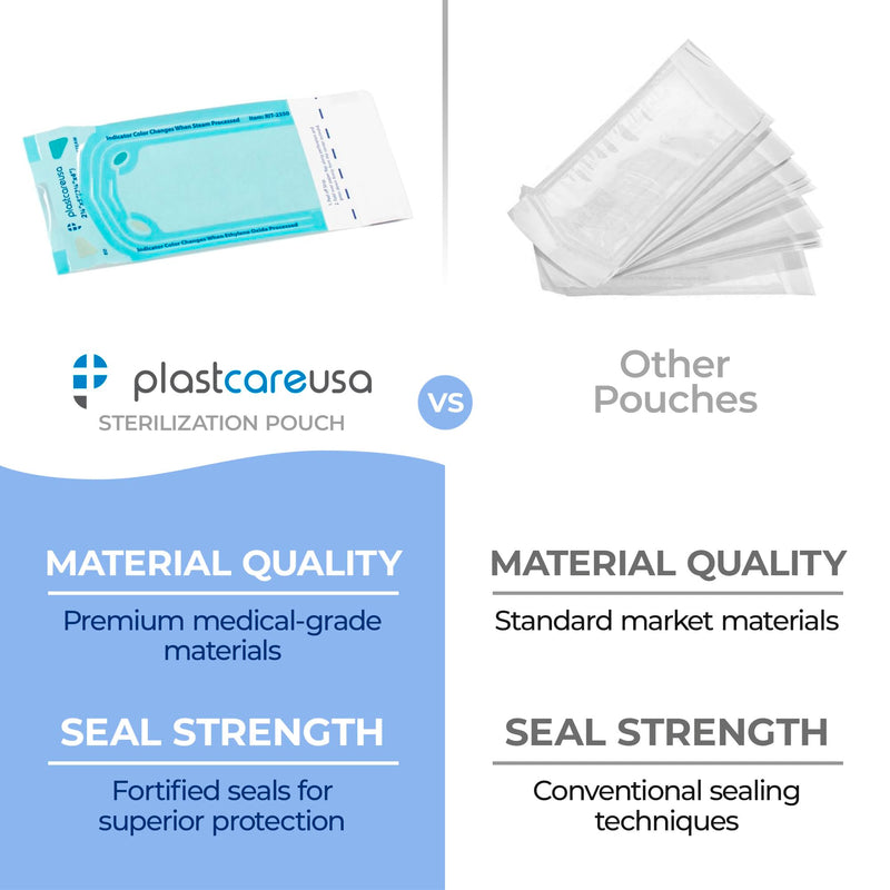 1000 2.25 x 4 Inch Self Sterilization Autoclave Pouches for Cleaning Tools, Sterilizer Bags for Dental Offices, Pouch for Dentist Tools, 5 Boxes of 200 1000 - BeesActive Australia