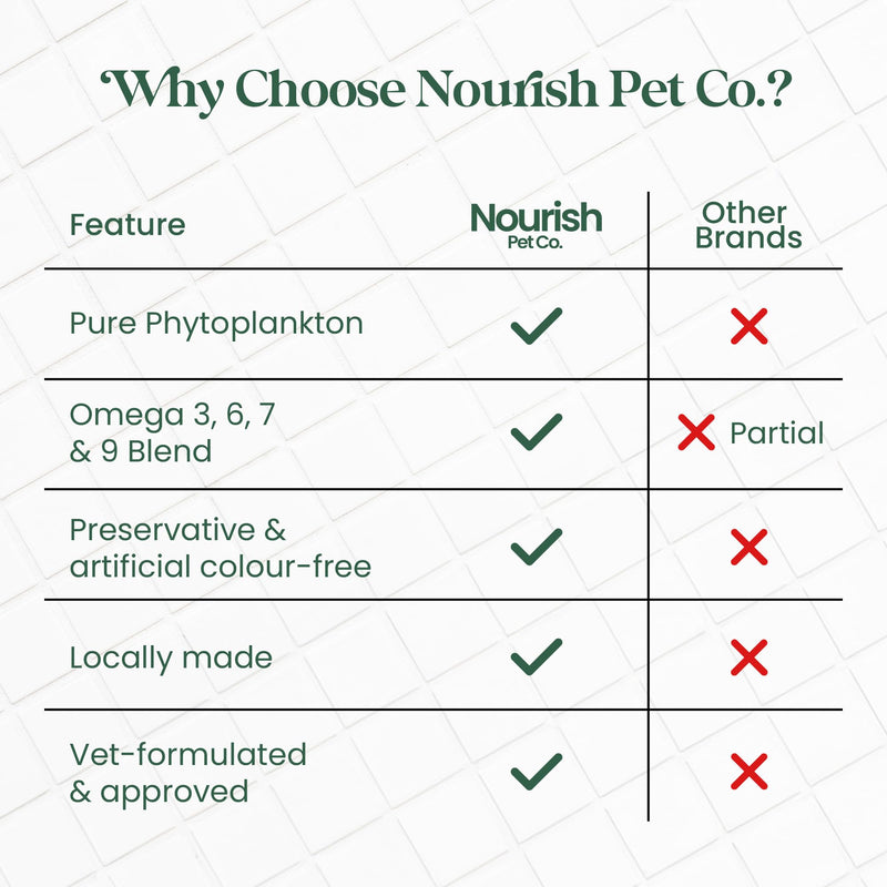 Nourish Pet Co. Phytoplankton Omega & Multi for Dogs & Cats - The Ultimate Wholefood Supplement for Overall Health & Vitality
