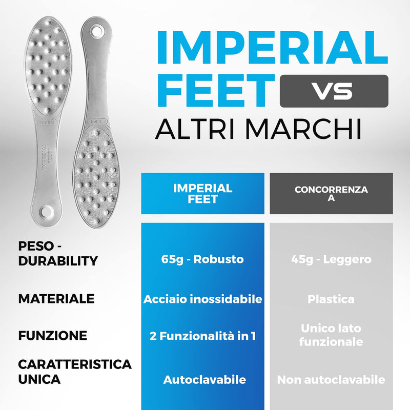 Stainless Steel Foot Scraper | Professional Double-Sided Foot File Callus Remover for Feet | Foot Rasp Scrubber for Wet Or Dry Skin | Easy to Clean Pedicure Tool, Heel Grater for Feet - BeesActive Australia