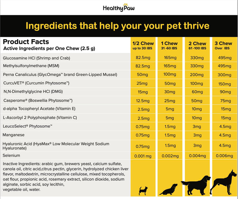 All-in-one Multifunctional Supplements for Dogs * Glucosamine for Joint Support * Immune Health *Antioxidants * Anti-inflammatory *Heart Health *Skin and Coat Health - PawsPlanet Australia