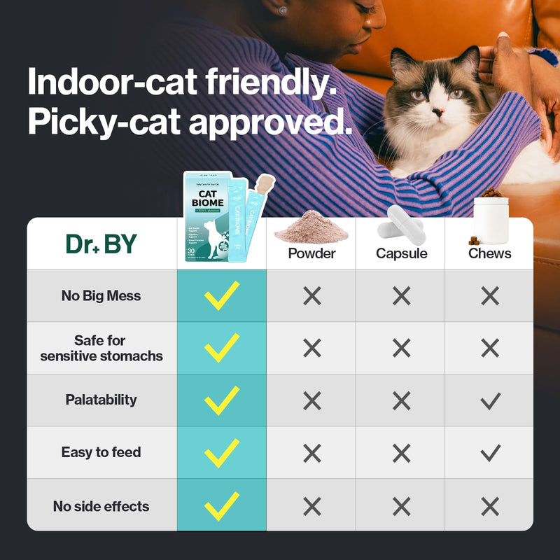 Doctor By Cat Breath & Cat Biome - Respiratory Support & Digestive Support