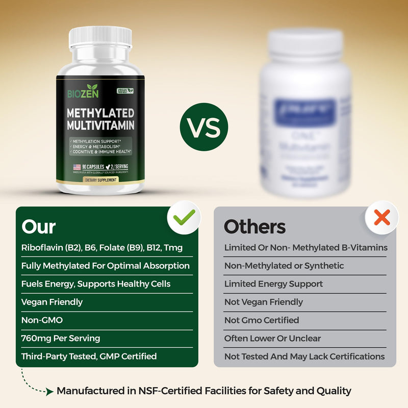 Methylated B Complex with TMG | Methylfolate 5-MTHF, Methylcobalamin B12, P5P B6, R5P B2 | MTHFR & Homocysteine Support | Energy, Focus & Mood | 90 Vegan Capsules | Non-GMO, GMP