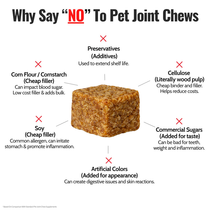 Pure MSM for Dogs & Cats | 99.9% Pure MSM Crystals | Organic Sulfur for Joint Support, Mobility, Skin & Coat | 100% Additive-Free | 7 oz / 210 g Bag 1 x 7oz Pack (30 - 90 Day Supply)
